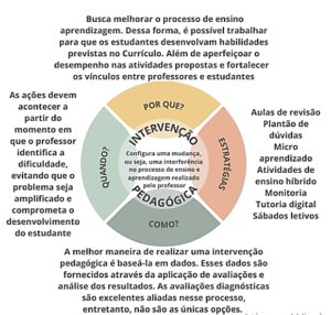 Jogos pedagógicos como proposta de intervenção no ensino das funções